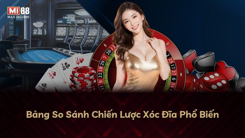 Bảng So Sánh Chiến Lược Xóc Đĩa Phổ Biến